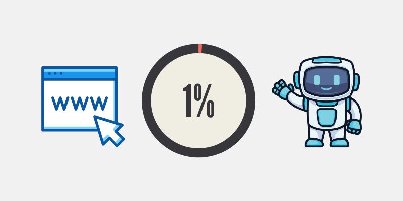 AI Now Sends 1% of Website Traffic